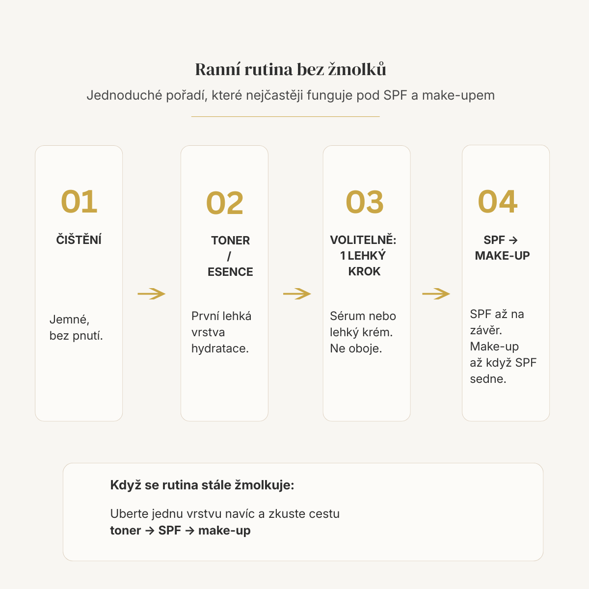 Ranní rutina bez žmolků: čištění, toner nebo esence, volitelně jeden lehký krok a nakonec SPF a make-up